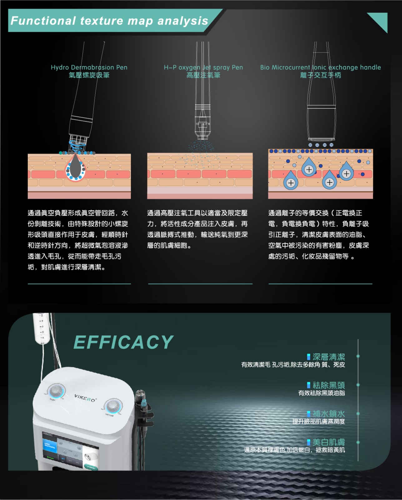 VIKERO | Hydro Pure Cleansing Program纯净气泡清洁仪 : -6